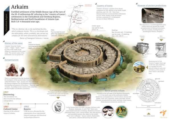 Kinh ngạc với Arkaim, stonehenge huyền bí của nước Nga 2