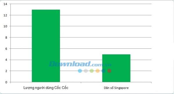 Cốc Cốc- Kẻ thách thức "ngai vàng" của Chrome ở thị trường Việt Nam 6