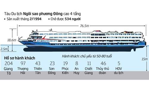 [Inforgraphics] Thảm kịch chìm tàu tồi tệ nhất trong gần 70 năm ở Trung Quốc