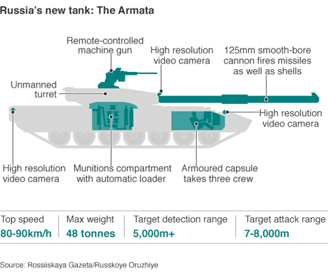 Nga: Không đạn pháo nào xuyên thủng được siêu tăng Armata 2