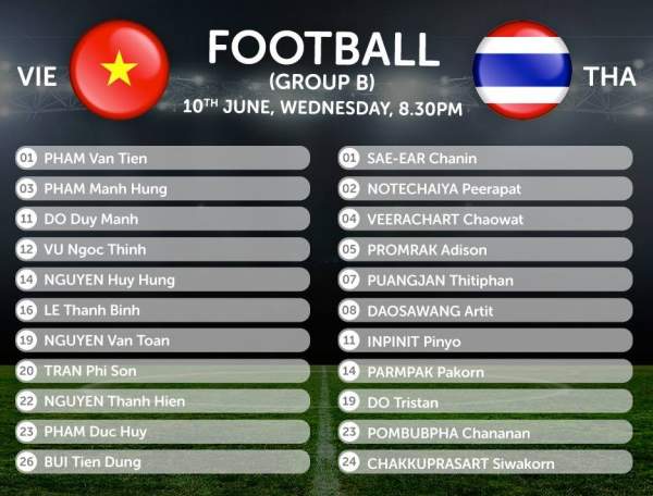 U23 Việt Nam 0-0 U23 Thái Lan 2
