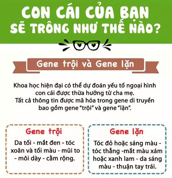 Xem trước ngoại hình con cái của bạn trong tương lai