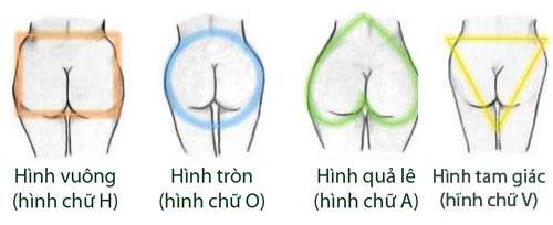 4 kiểu hình dáng vòng ba thường thấy ở phụ nữ 3