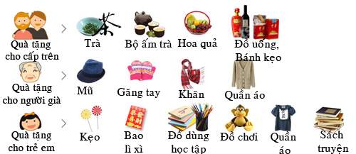 Gợi ý quà biếu Tết Nguyên đán 2016 3