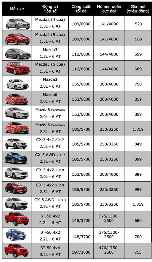 Mẫu xe nhỏ Mazda2 đột ngột tăng giá 2