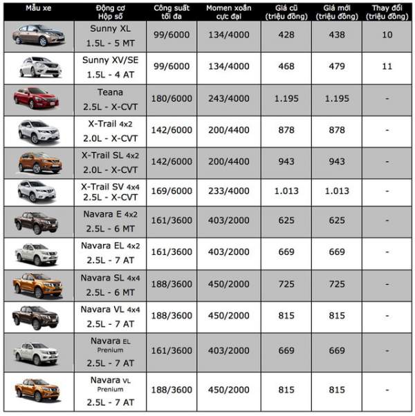 Nissan Juke không còn ở Việt Nam, Sunny tăng giá 2