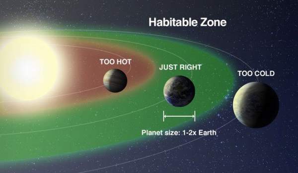 Nhà khoa học tại NASA tuyên bố: Con người sẽ cần tới 3 hành tinh nữa thì mới đủ để sống tiếp 2