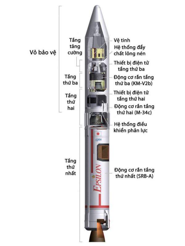 Tên lửa Epsilon mang vệ tinh "Made by Vietnam" sẵn sàng vào quỹ đạo 2