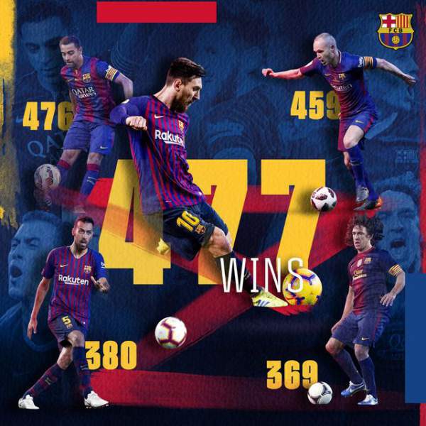 Vượt qua Xavi, Messi phá kỷ lục ở Barcelona