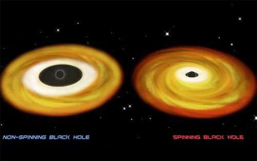 Khám phá bí ẩn về những hố đen kỳ lạ nhất vũ trụ 9