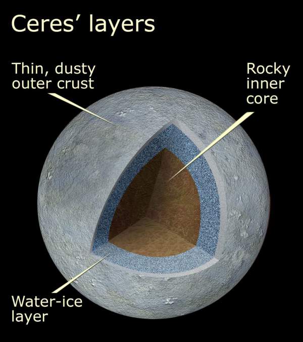 Chùm ảnh đẹp hiếm thấy về hành tinh lùn Ceres 12