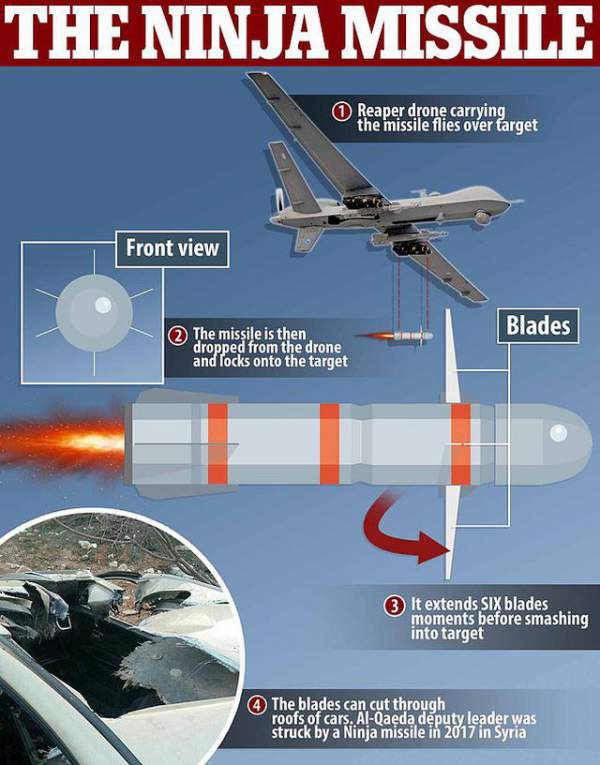 CIA âm thầm phát triển tên lửa “Ninja” phóng 6 lưỡi dao hạ gục mục tiêu 3