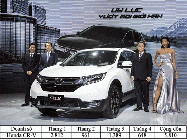 Phân khúc crossover tại Việt Nam: Mazda CX-5 hay Honda CR-V bán chạy nhất? 3