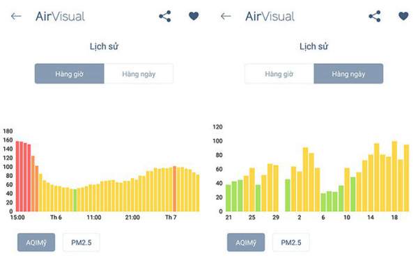 AirVisual: Ứng dụng kiểm tra mức độ ô nhiễm không khí ai cũng nên cài 5