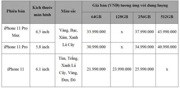 iPhone 11 chính hãng bán tại Việt Nam vào ngày 1/11, giá rẻ nhất từ 21,99 triệu đồng 2