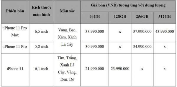iPhone 11 chính hãng bán tại Việt Nam vào ngày 1/11, giá rẻ nhất từ 21,99 triệu đồng 3