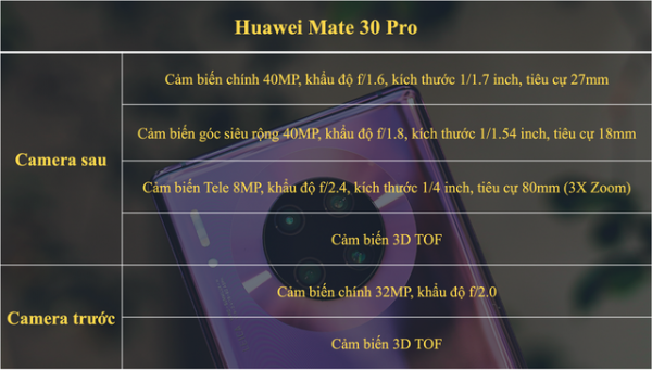 Đánh giá camera Huawei Mate 30 Pro - Xứng danh "đệ nhất"?