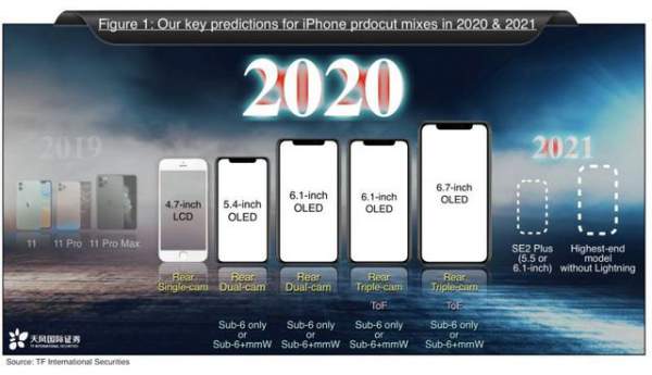 5 dòng iPhone sẽ được Apple "đổ bộ" trong năm 2020 2
